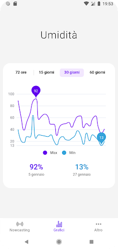 Meteo Bormio Live and Previsioni
