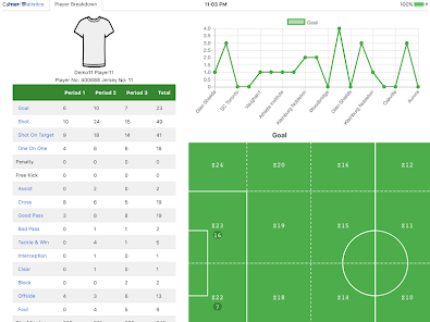 How to scrape Match stats from Soccerstats website listings and