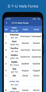 Verb Forms with Bangla Meaning