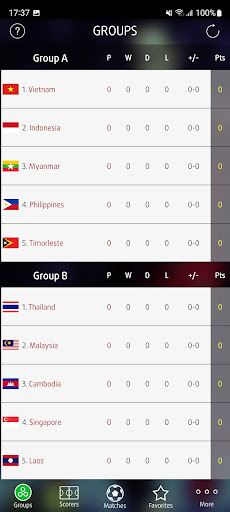 Live Scores for SEA Games 31th