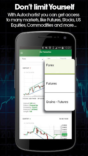 Android application Autochartist screenshort