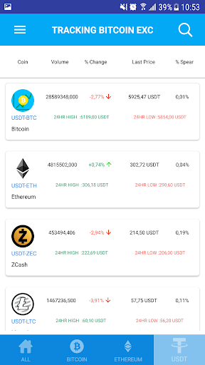 Bitcoin Tracker via Bittrex