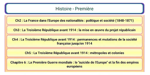 Histoire 1re