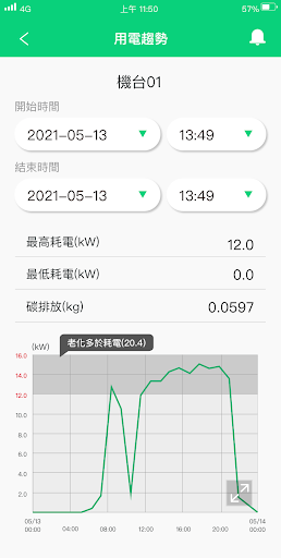 3Egreen Meter Screen 3