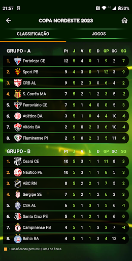 Copa do Nordeste Screen 3