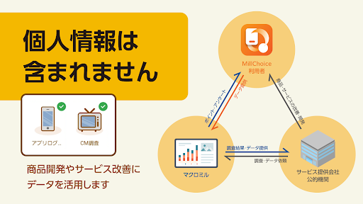 自動でお小遣い稼ぎ、次世代ポイ活MillChoice Screen 3