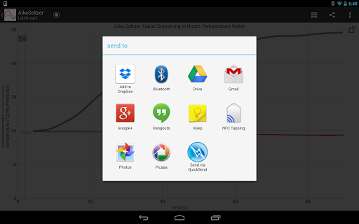 Screenshot of Graphical Analysis GW (Go Wire
