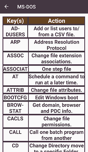 Computer Shortcut Keys CSK