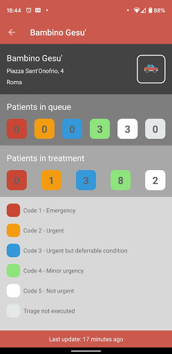 Emergency Room Wait Times Rome Screen 3