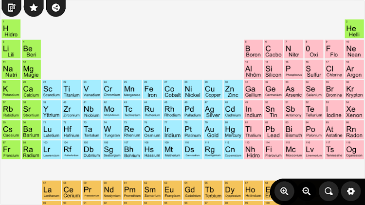 Chemical Periodic Table - 1.9 - (Android)