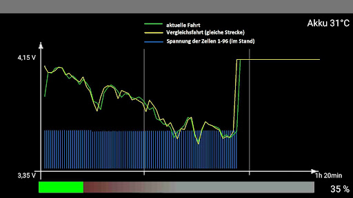 GTE Akku Screen 2