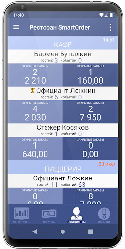 SmartControl for iiko screenshot 3