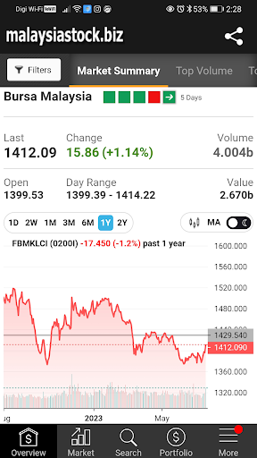 StockBiz - MalaysiaStock.biz Screen 2