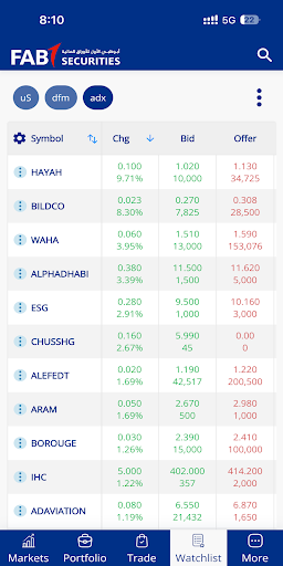 FAB Securities screenshot 6