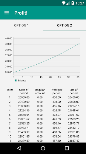 Profit! - Deposit Calculator Screen 3