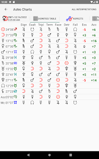 Astrological Charts Pro Ekran görüntüsü