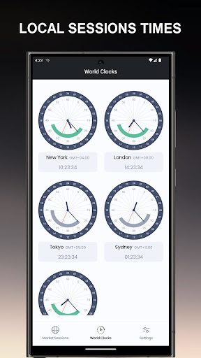 Forex Hours, FX sessions Clock 4