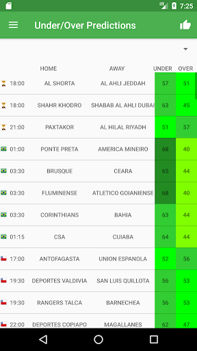 Daily Football Betting Predictions