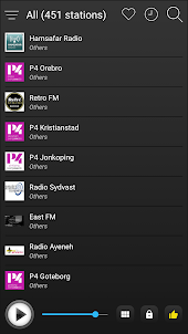 Sweden Radio FM AM Music