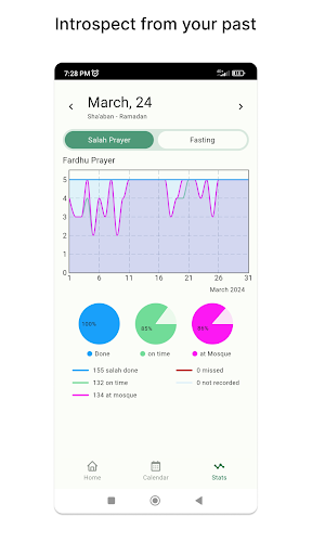 Muslim Tracker: Pray & Fasting Screen 3