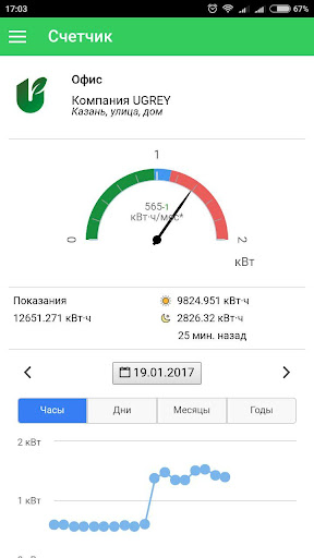Ugrey EcoStatus – Экостатус Юг Screen 2