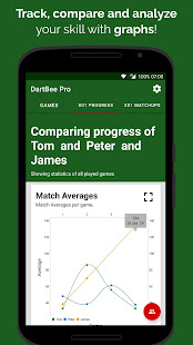 DartBee - Darts Scoreboard PRO