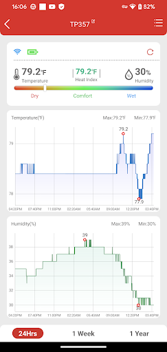 ThermoPro Sensor Screen 2