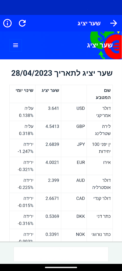 #8. שער יציג (Android) Von: DreamAppz