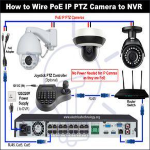 CCTV Camera Wiring Diagram Download on Windows