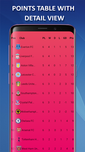 Premier league - english fantasy football - epl