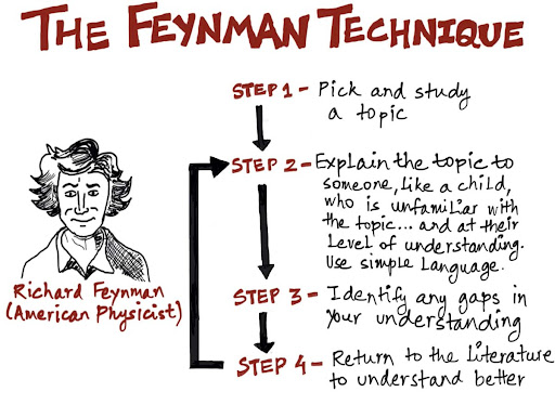 The Feynman Technique Screen 3