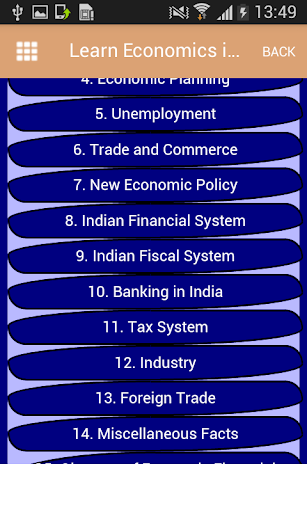 Learn Economics अर्थशास्त्र