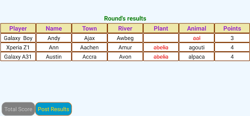 Rivers Towns Names - Word Game Screen 2