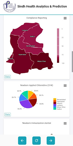 PA Lab Health Prediction Sindh Screen 3