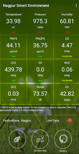 Nagpur Smart Environment Screen 3