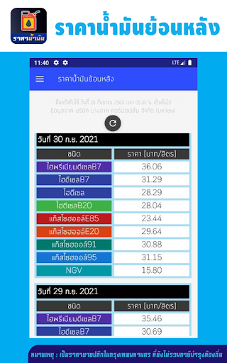 ราคาน้ำมันวันนี้ Screenshot 3 - AppWisp.com