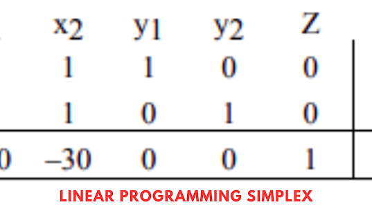 Linear Programming Guide