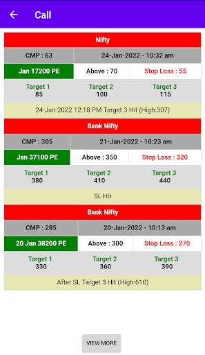 Option Trading Strategy  Tips