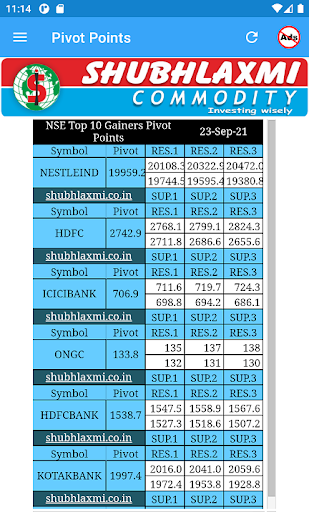 Pivot Point Screen 2