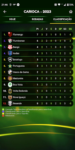 Campeonato Carioca Screen 3