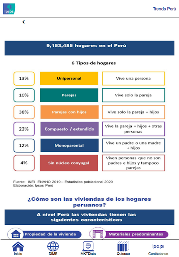 Ipsos Trends Perú Screen 3