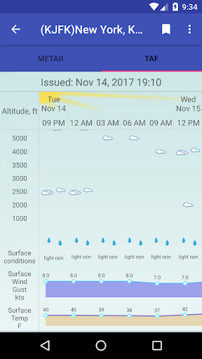 Android application AtmoShot Aviation Weather screenshort
