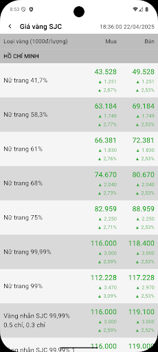 Giá Nông Sản Việt Nam screenshot 23