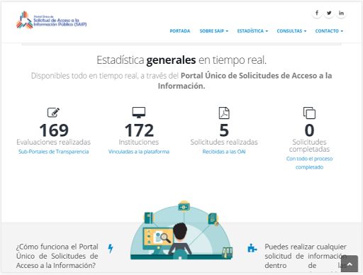 SAIP Solicitud de Acceso a la