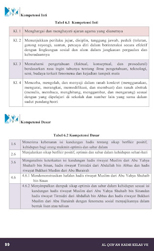Al-Quran Hadis MTs Kelas VII KSKK 2020