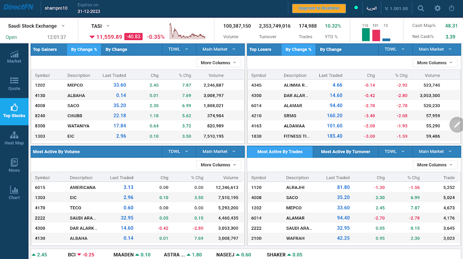 #3. DirectFN Saudi Retail for Tab (Android) 게시자: DirectFN LTD.