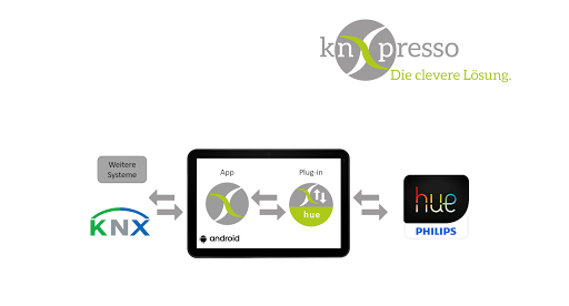 Android application knXpresso hue screenshort
