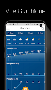 App Météo Android & Radar Dopp