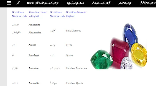 Gemstone in Urdu Apps on Google Play