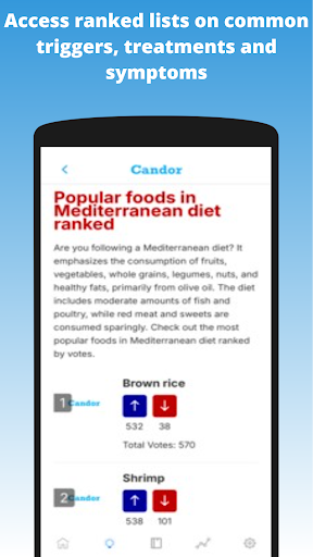 Android application Candor (Health Lists Ranked) screenshort